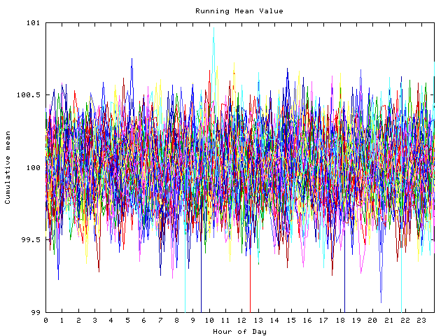 Mean deviation plot for indiv