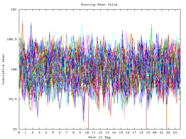 Mean deviation plot for indiv