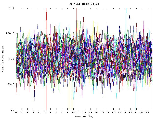 Mean deviation plot for indiv