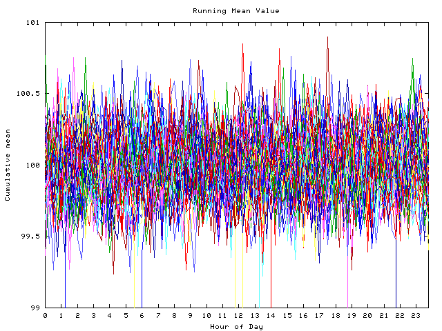 Mean deviation plot for indiv