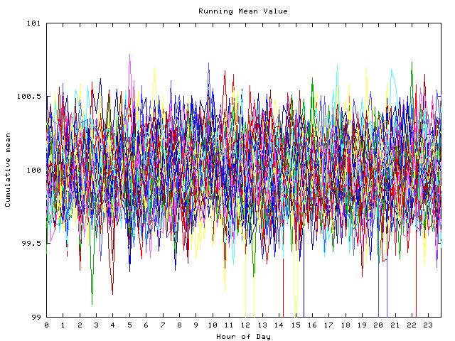 Mean deviation plot for indiv