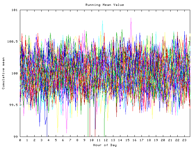 Mean deviation plot for indiv