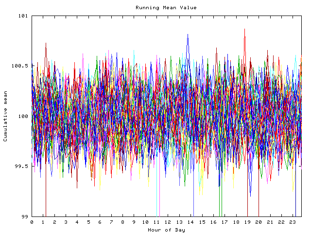 Mean deviation plot for indiv