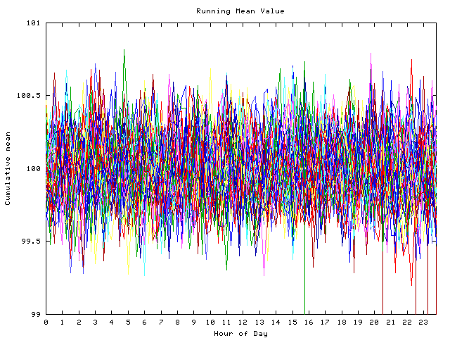 Mean deviation plot for indiv