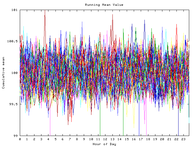 Mean deviation plot for indiv