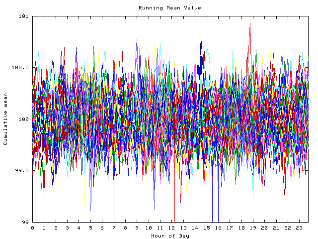 Mean deviation plot for indiv