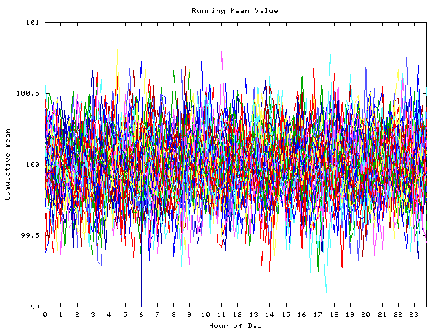 Mean deviation plot for indiv