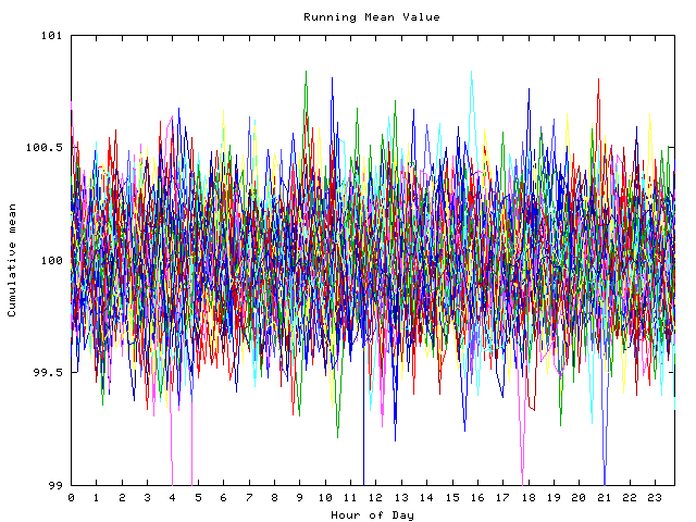 Mean deviation plot for indiv