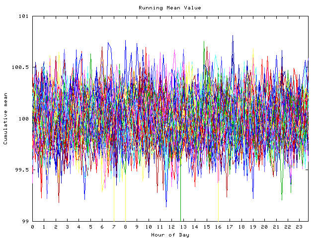 Mean deviation plot for indiv