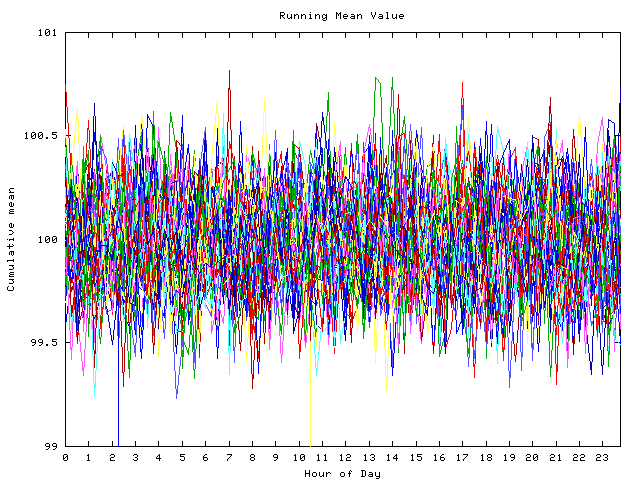 Mean deviation plot for indiv