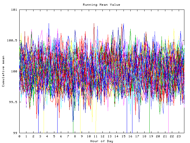 Mean deviation plot for indiv