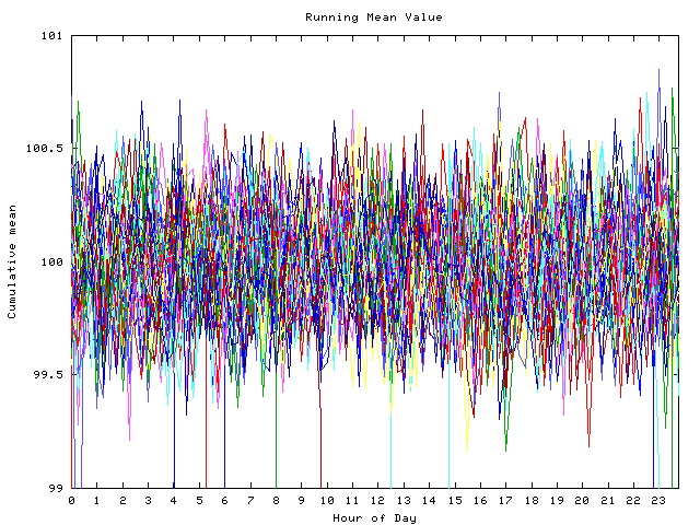 Mean deviation plot for indiv