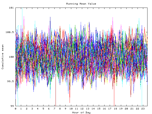 Mean deviation plot for indiv