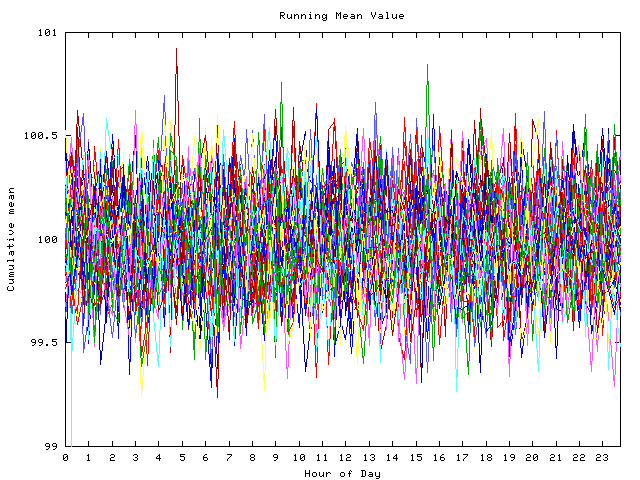 Mean deviation plot for indiv