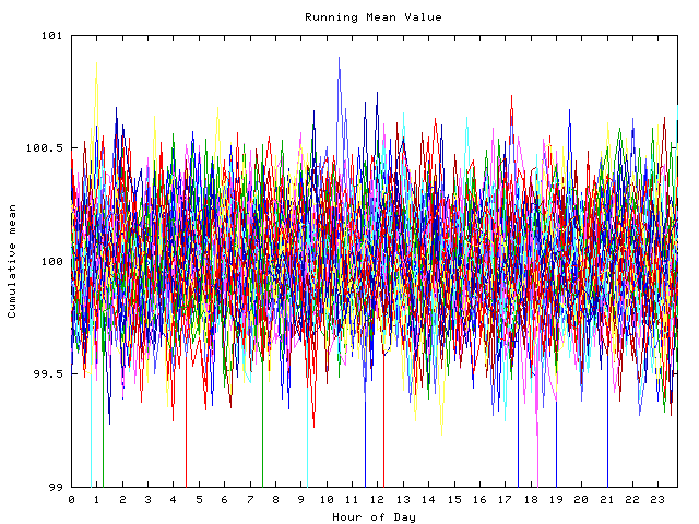 Mean deviation plot for indiv