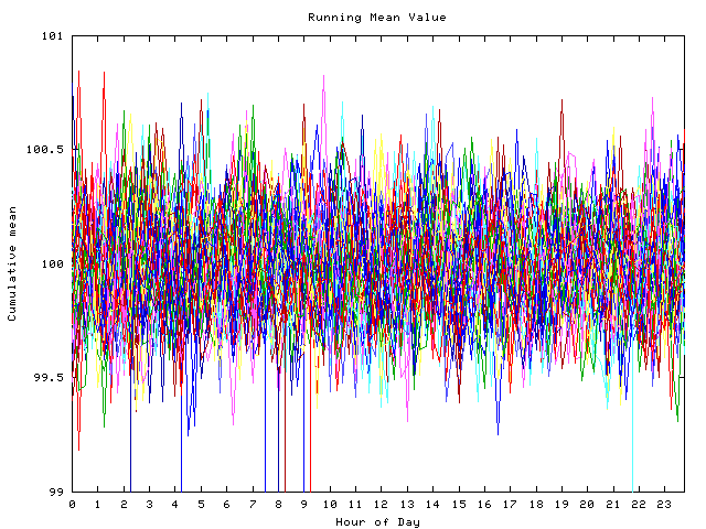 Mean deviation plot for indiv