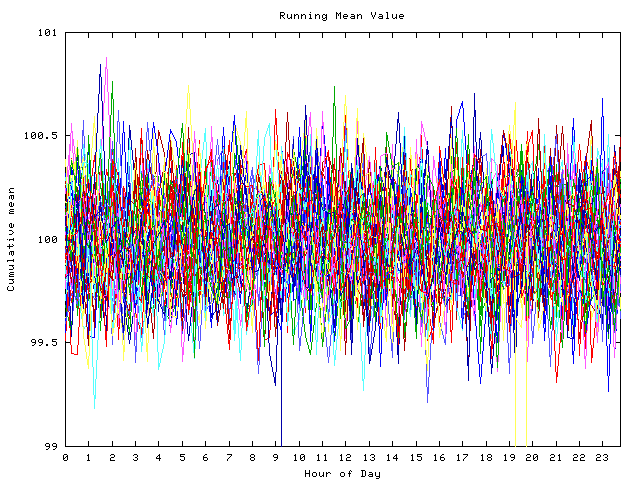 Mean deviation plot for indiv