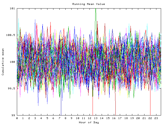 Mean deviation plot for indiv