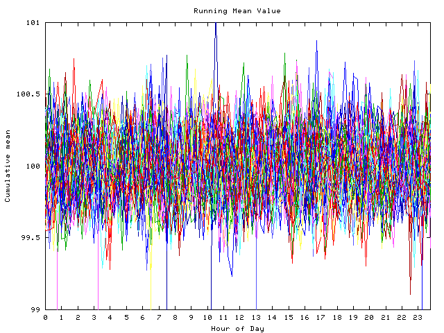 Mean deviation plot for indiv