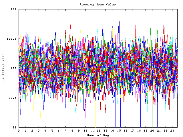 Mean deviation plot for indiv