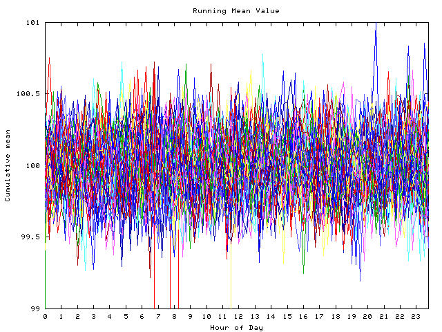 Mean deviation plot for indiv