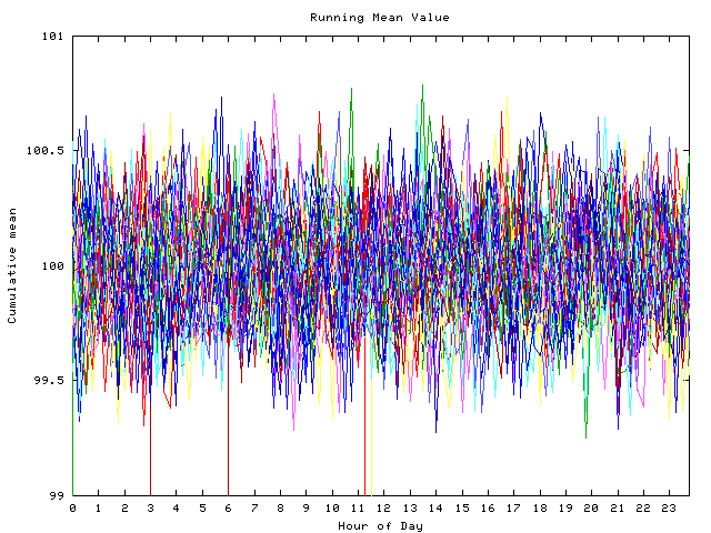 Mean deviation plot for indiv