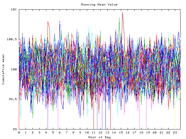 Mean deviation plot for indiv