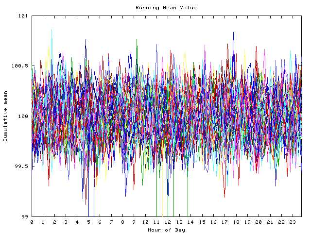 Mean deviation plot for indiv