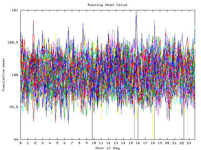 Mean deviation plot for indiv