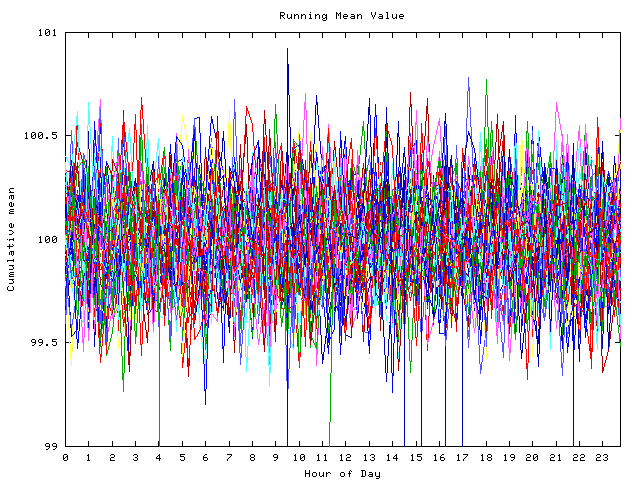 Mean deviation plot for indiv