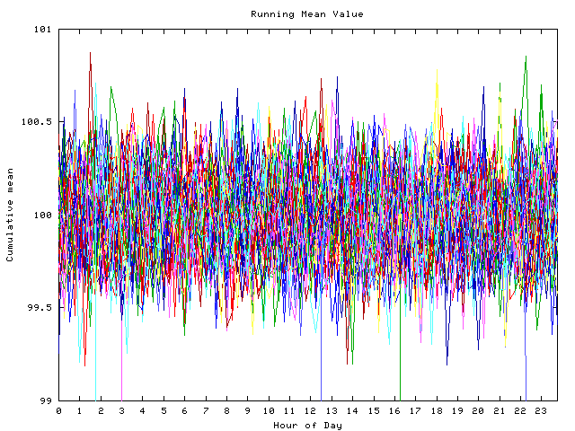 Mean deviation plot for indiv