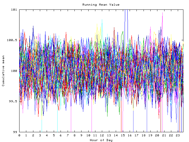 Mean deviation plot for indiv