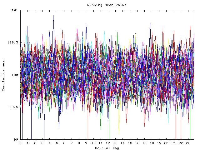 Mean deviation plot for indiv