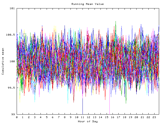 Mean deviation plot for indiv