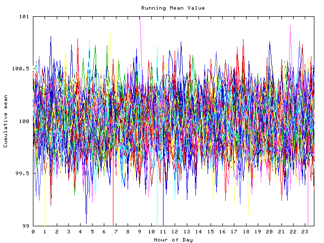 Mean deviation plot for indiv