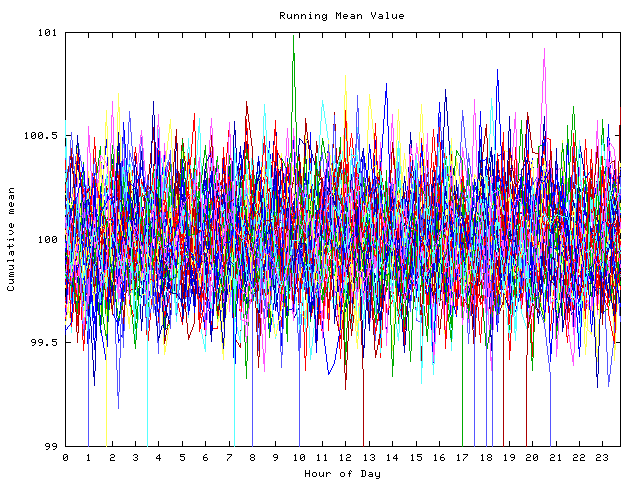 Mean deviation plot for indiv