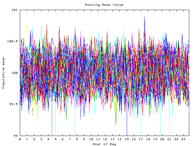 Mean deviation plot for indiv