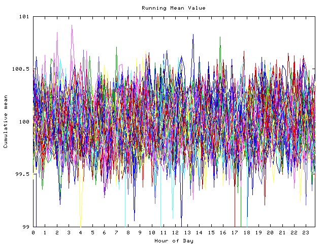 Mean deviation plot for indiv