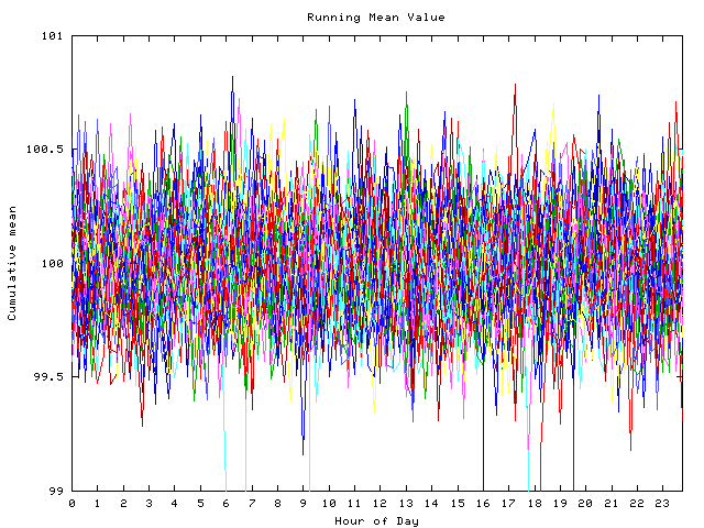 Mean deviation plot for indiv