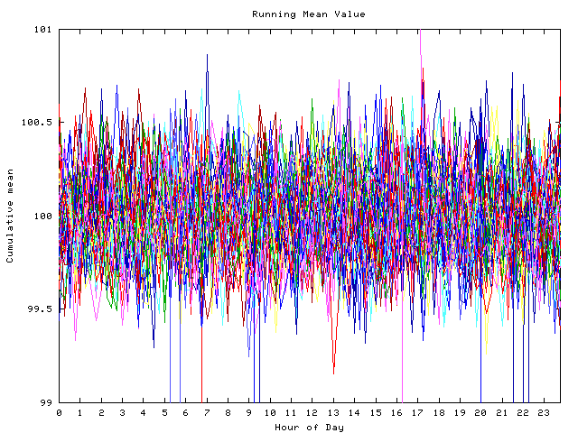 Mean deviation plot for indiv