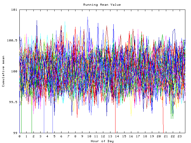 Mean deviation plot for indiv