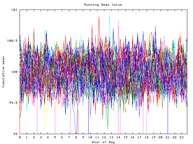 Mean deviation plot for indiv