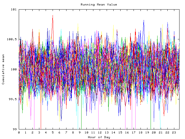 Mean deviation plot for indiv