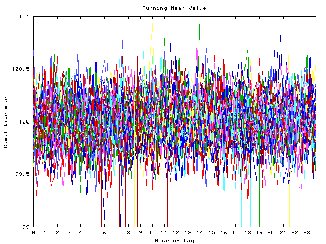 Mean deviation plot for indiv