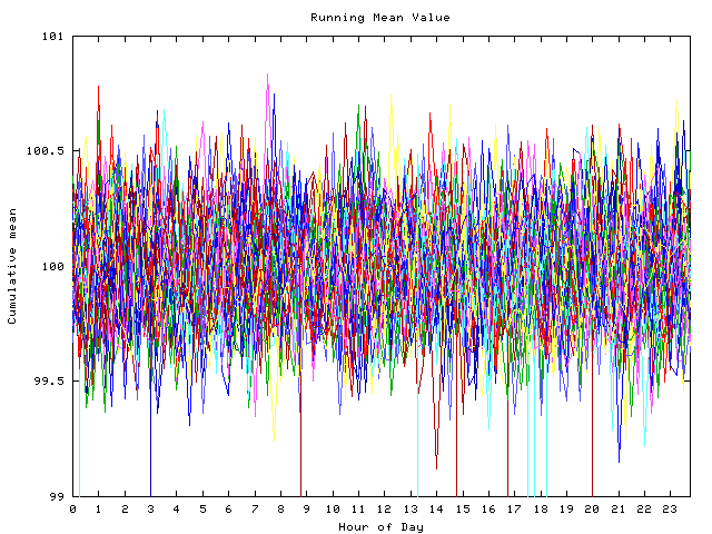 Mean deviation plot for indiv