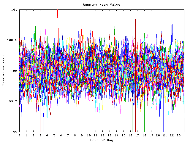 Mean deviation plot for indiv