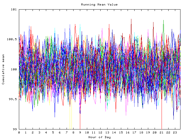 Mean deviation plot for indiv