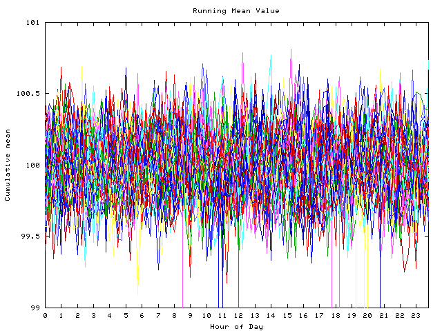 Mean deviation plot for indiv