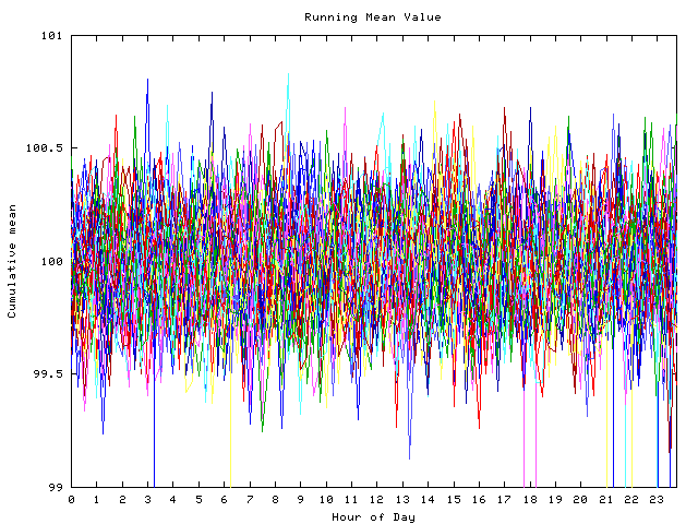 Mean deviation plot for indiv