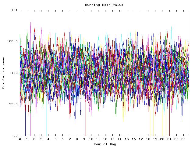 Mean deviation plot for indiv